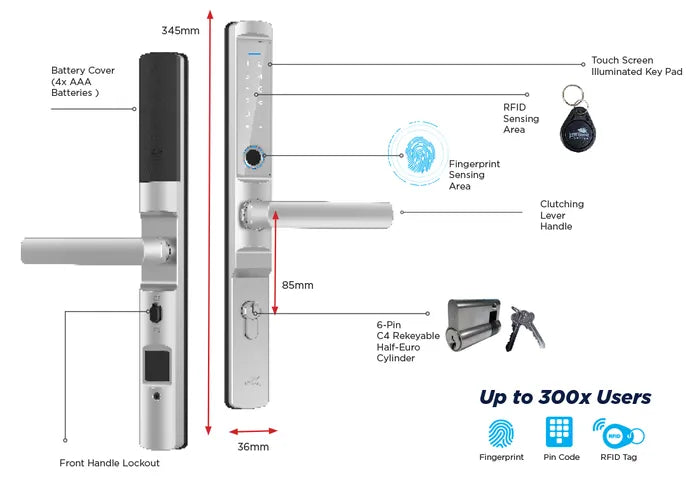 Lockton "E series" ELEV36